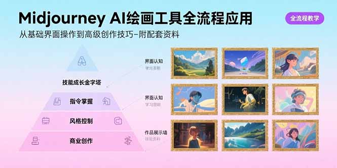Midjourney AI绘画工具全流程应用，从基础界面操作到高级创作-附配套资料-青年网赚